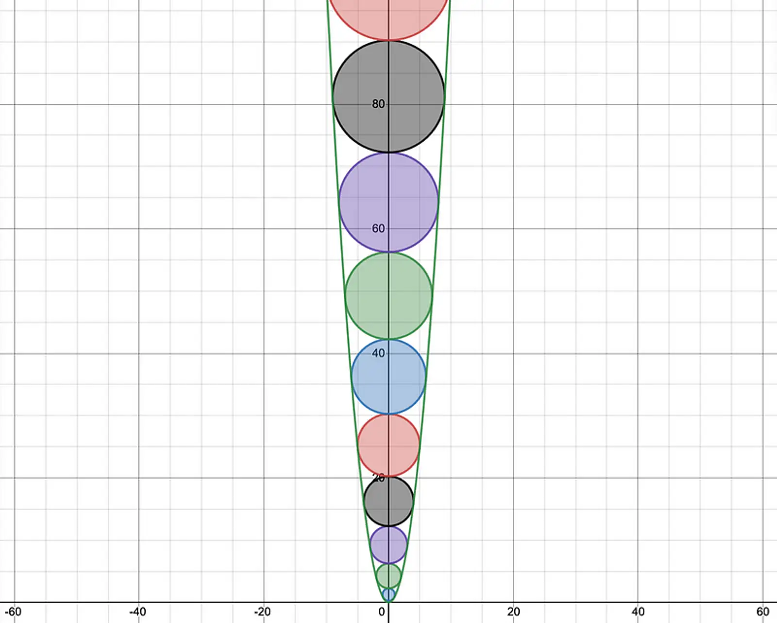 Final visualization of inscribed circles in standard parabola